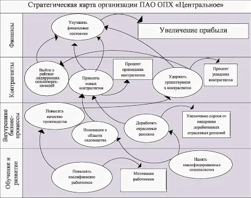 Стратегическая карта россии. Стратегическая карта. Стратегическая карта компании. Стратегическая карта компании автомобилей. Стратегическая карта образовательной организации.