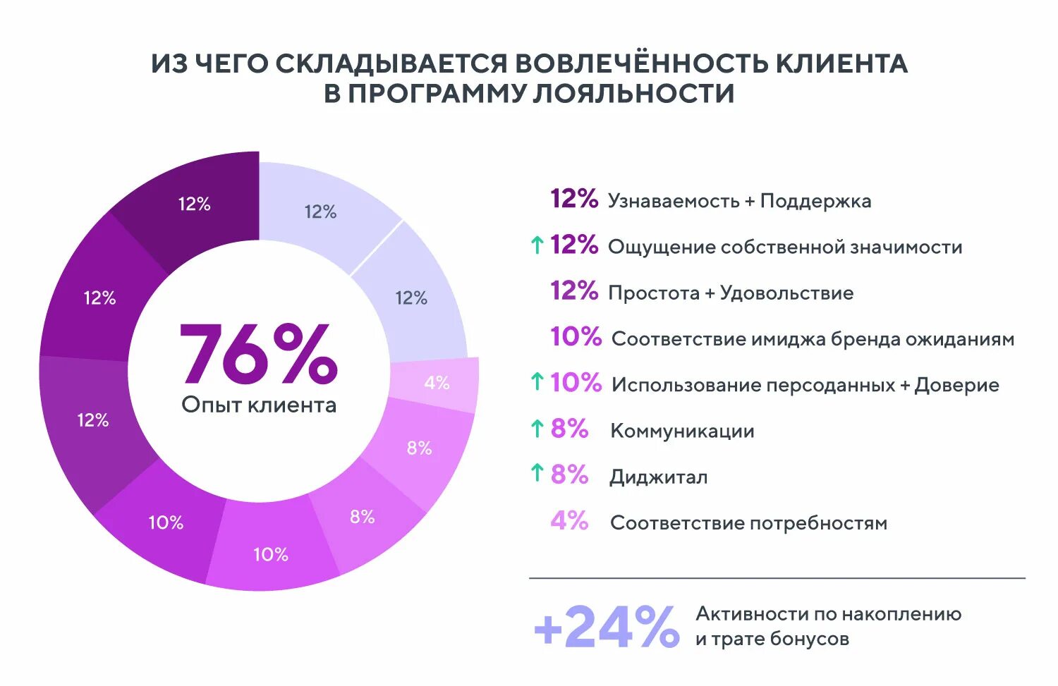 Повышение удовлетворенности клиентов. Опрос по программе лояльности. Опрос о программе лояльности клиентов. Программы лояльности для клиентов примеры. Лояльность клиентов к компании.