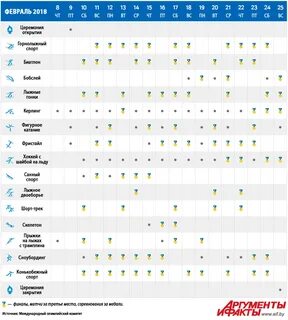 Олимпиады график по годам