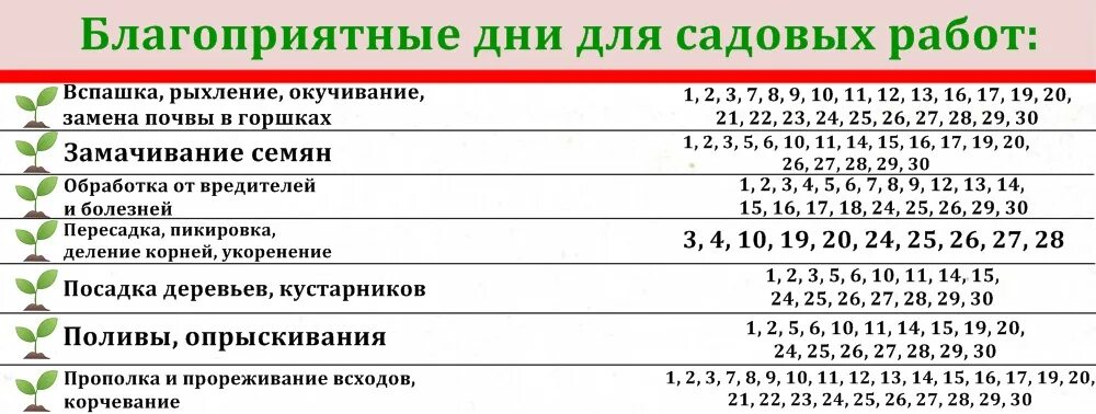 Уральский лунный календарь на 2024. Посевной календарь. Календарь посадок на 2024 год для садоводов. Лунный календарь на 2024 года садовода и огородника для посадки. Лунный посевной календарь 2023 год садовода и огородника посевной.