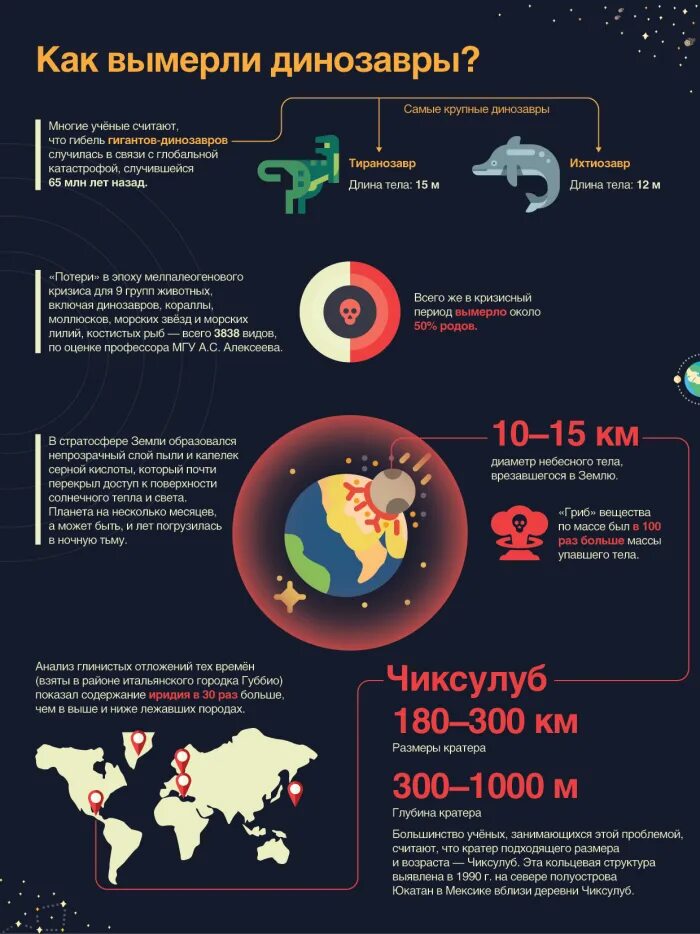 Инфографика вымирание животные. Динозавры инфографика. Вселенная в инфографике книга. Птицы инфографика вымирание. География 104