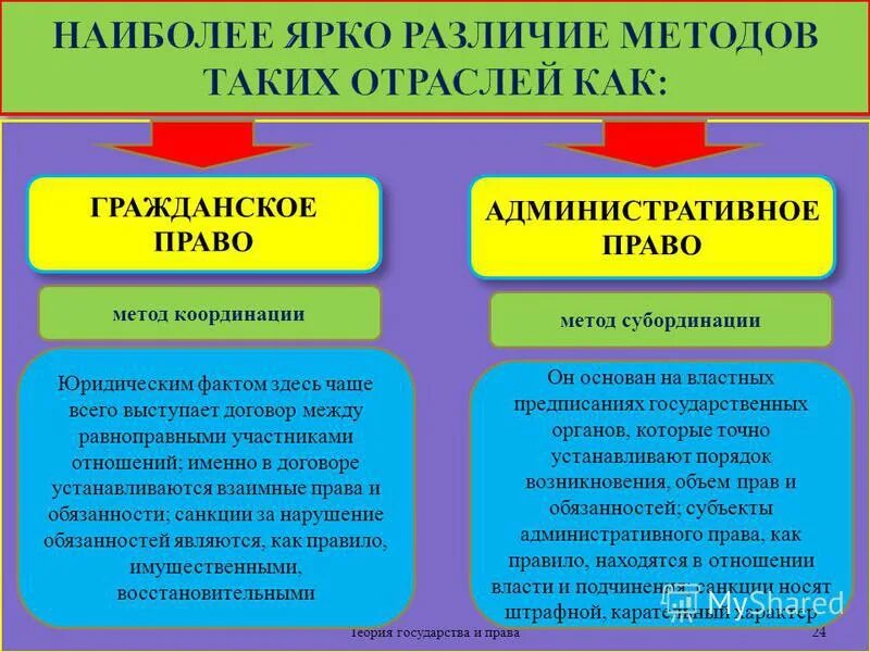 Чем отличается право