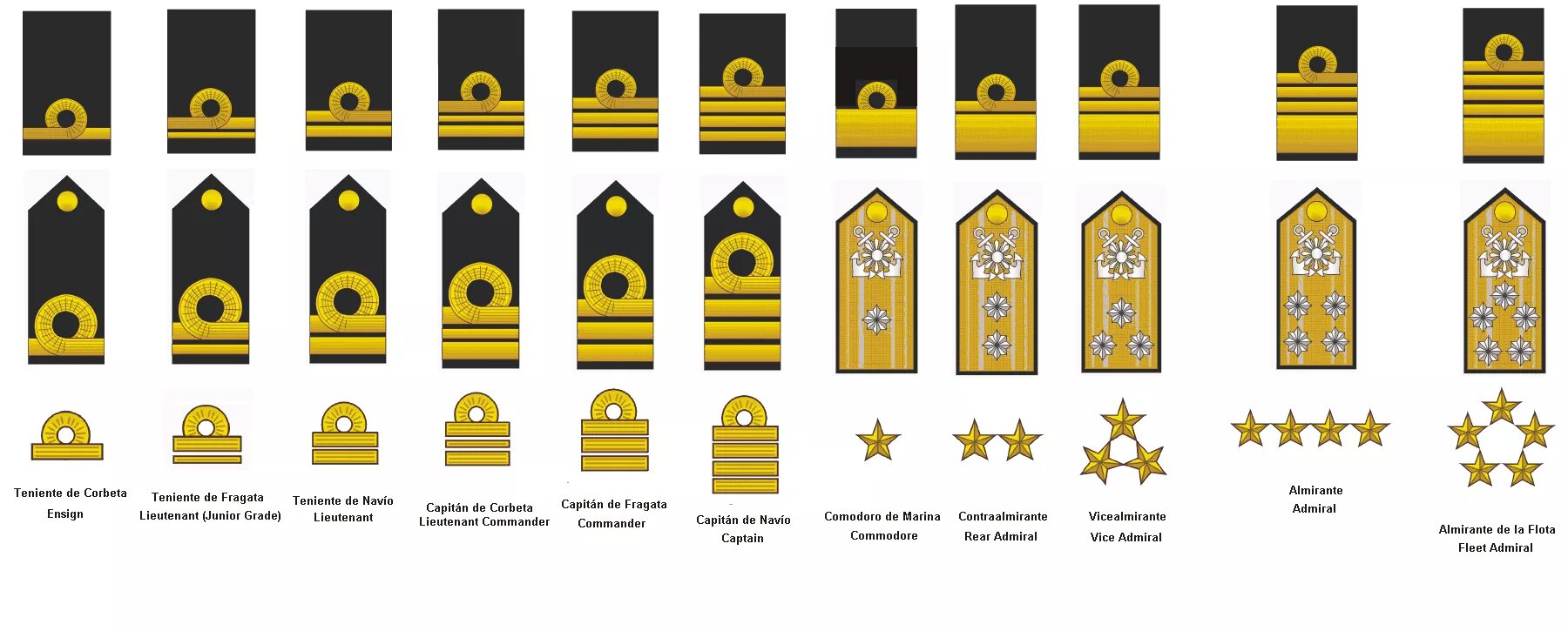 Звания рек. Знаки различия торгового флота. Погоны гражданского флота. Воинские звания. Погоны и звания ВМФ.