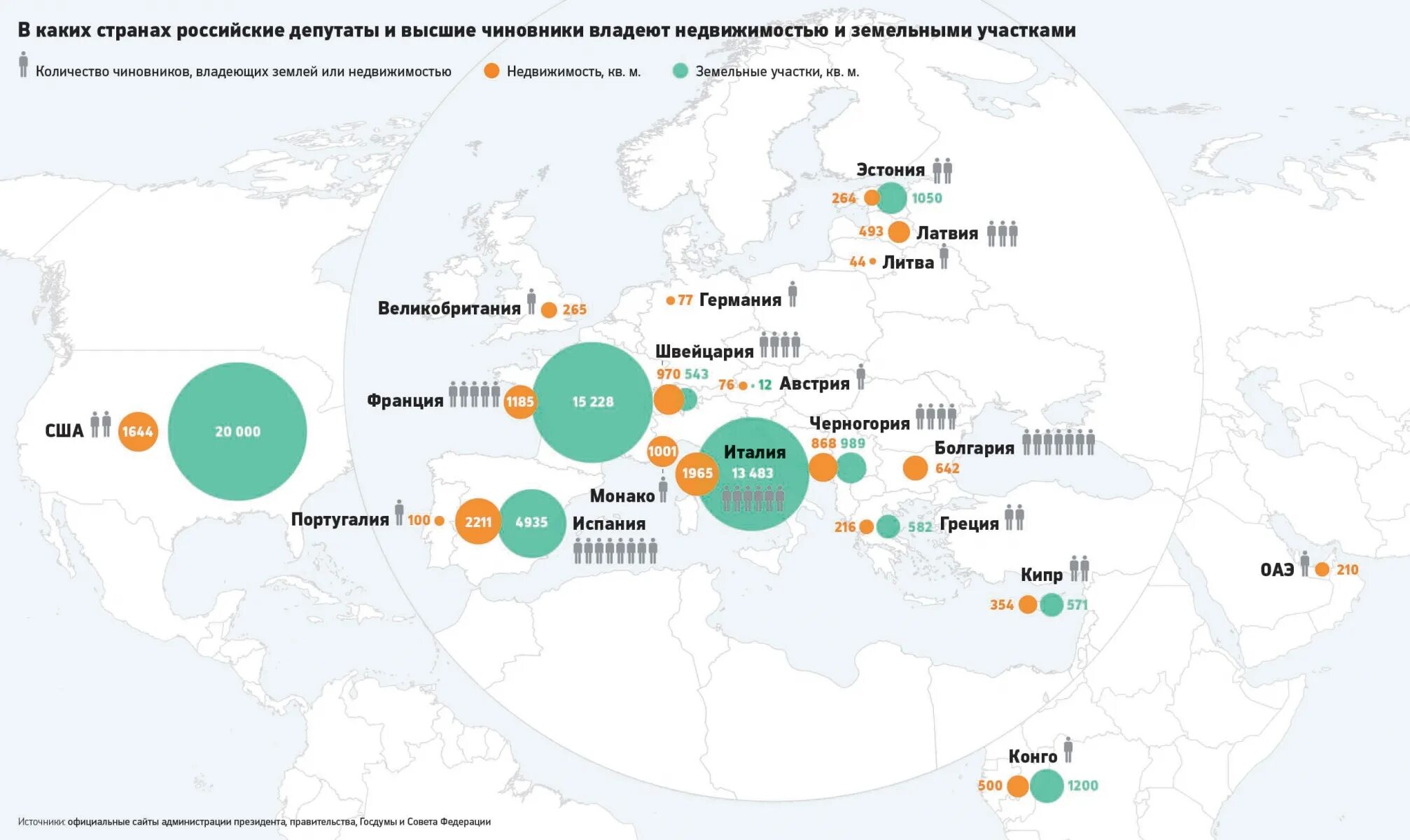 Недвижимость россии за рубежом