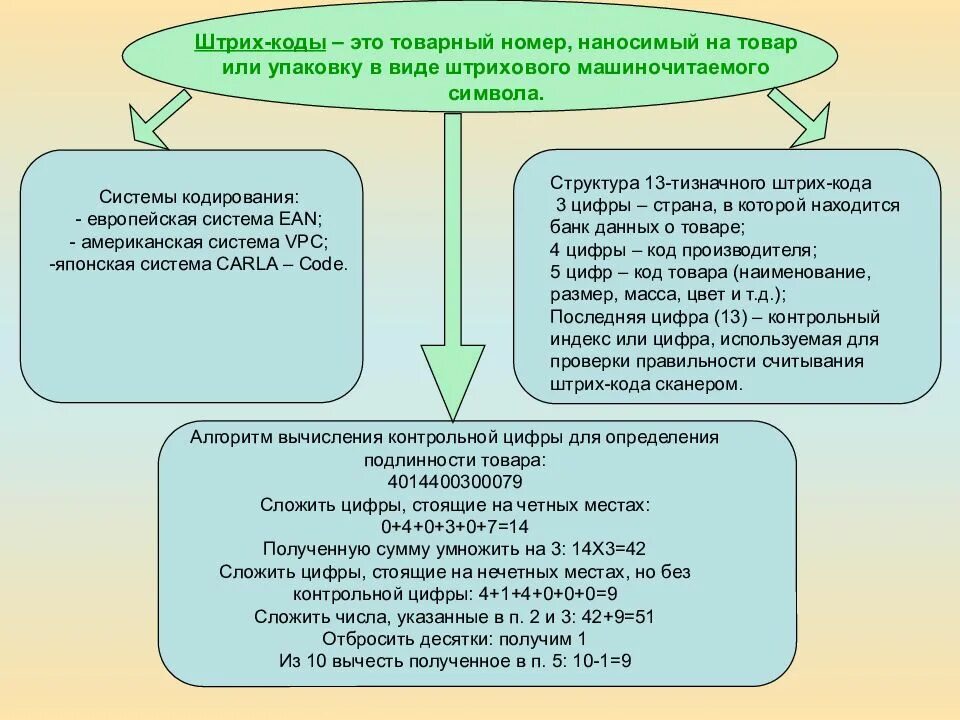 Товаров в таможенных целях. Объекты товароведения. идентификация в товароведении. фальсификация товаров. определение идентификация в таможенном деле.