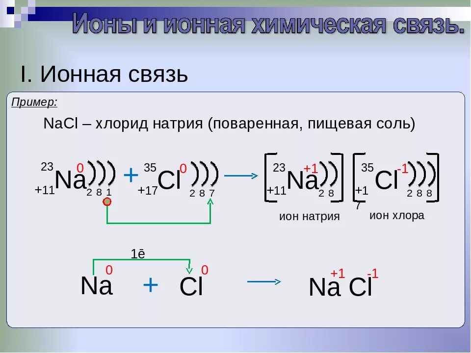 Ионная химическая связь примеры формул. Схема образования ионной связи в хлориде натрия. Как составить схему образования ионной связи. Схема образования ионной связи кальция и хлора. Ионная связь как делать.