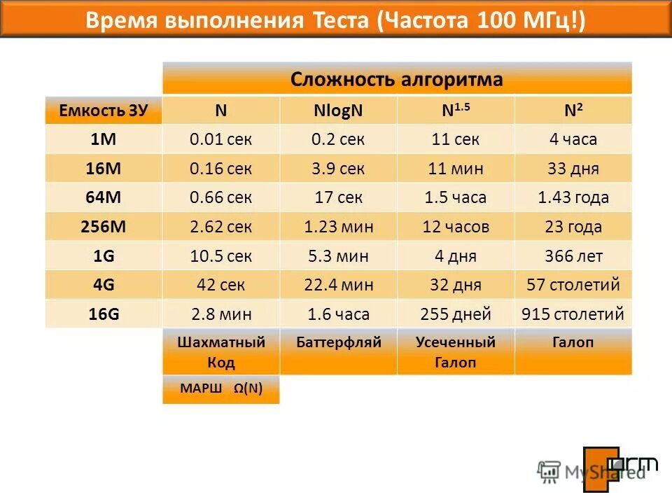 Альфа тестирование. Периодичность проведения проверок. Продолжительность проведения проверок. Исполнение тестирования. Сроки проведения проверок.