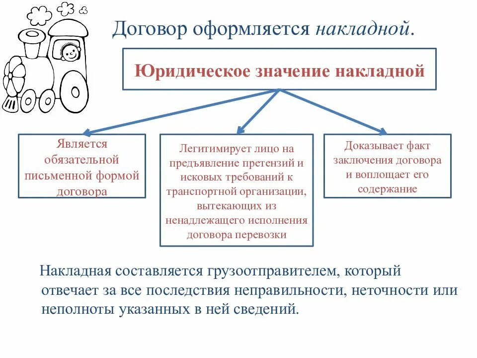 Правовую значимость. Юридическое значение. Транспортные обязательства. Виды транспортных обязательств. Транспортные обязательства схема.