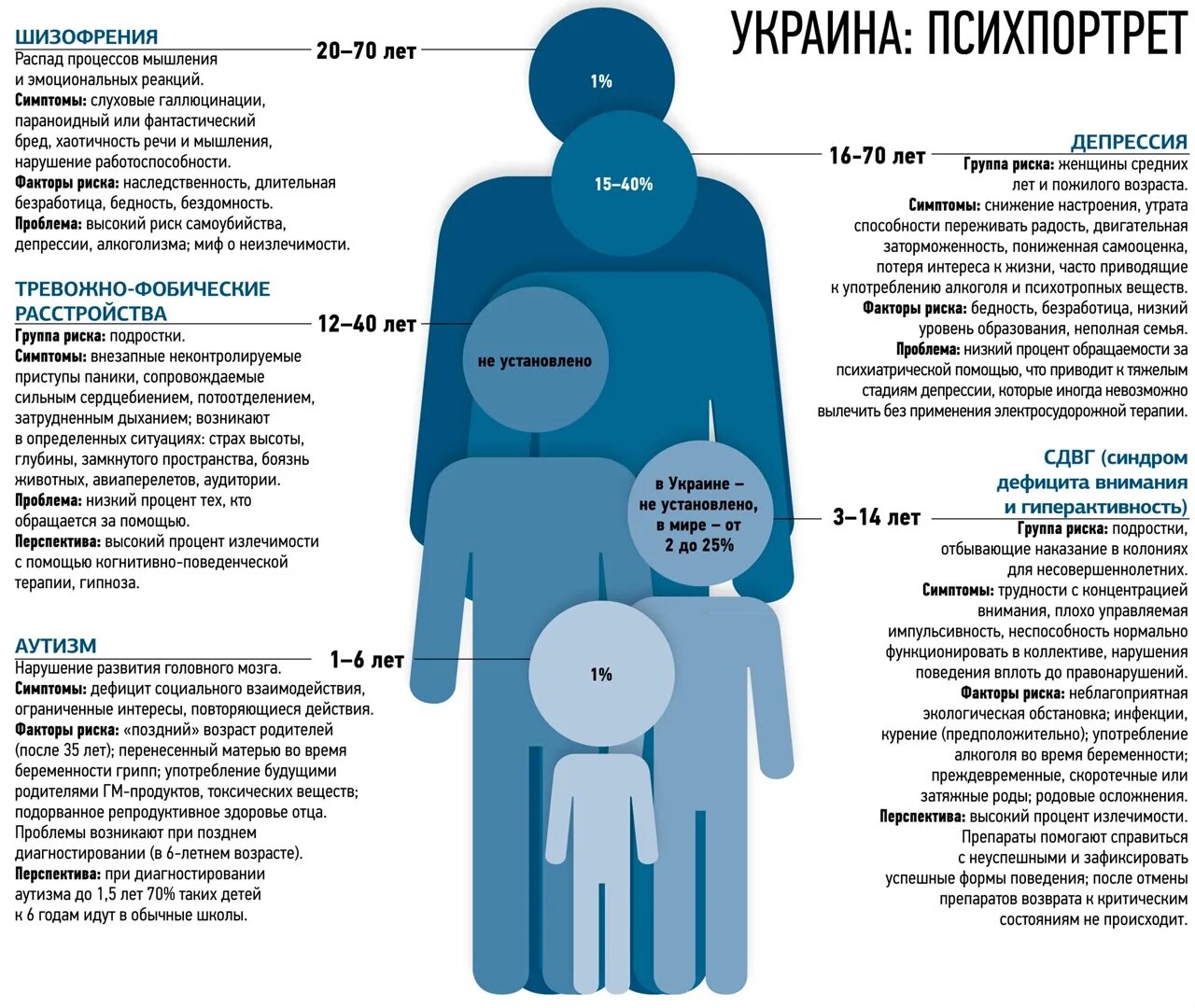 Распространенность аутизма. Статистика депрессии в мире. Распространенность депрессии в мире. Статистика аутизма в мире. Шизофрения в россии