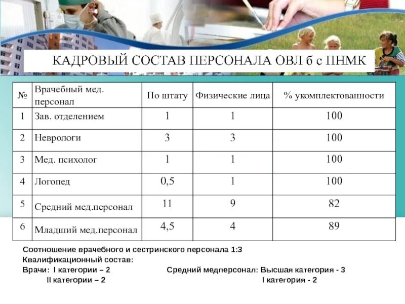 Аттестация среднего медицинского персонала. Доплата за первую категорию врачам. Категория средний медперсонал. Квалификационная категория медицинских работников. Штатно-квалификационный состав.