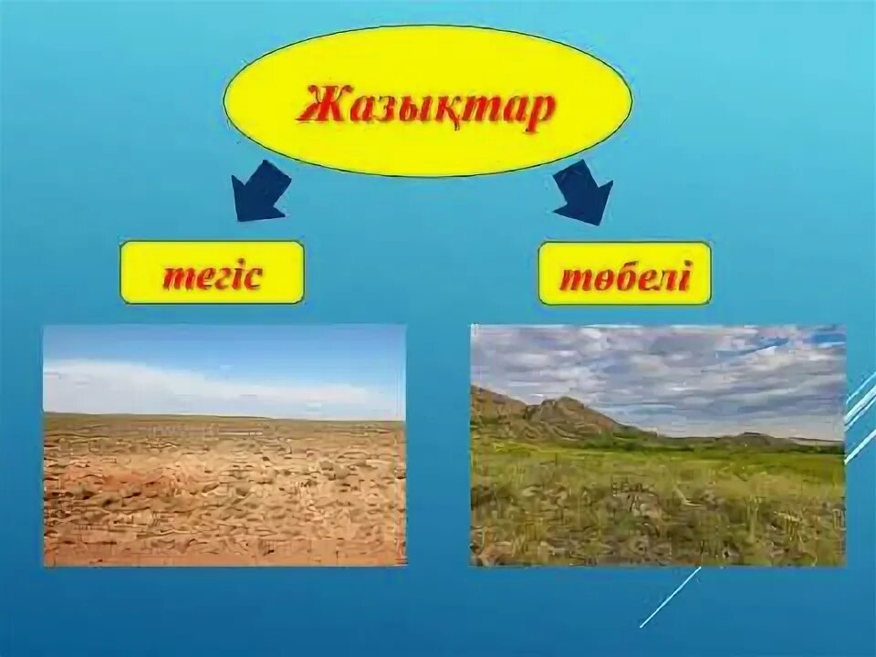 Топоним жер байыркы в современной географии имеет название. Жер бедерінің негізгі түрлерін анықтаңыз тау жазық. Жер бедерінің негізгі түрлерін анықтаңыз тау жазық. Жер сфералары дегеніміз не 3 сынып жаратылыстану презентация. Жер бедерінің негізгі түрлерін анықтаңыз тау жазық.