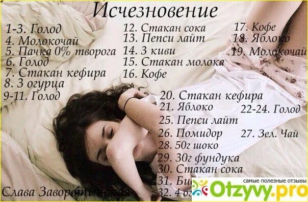 Два дня голодания