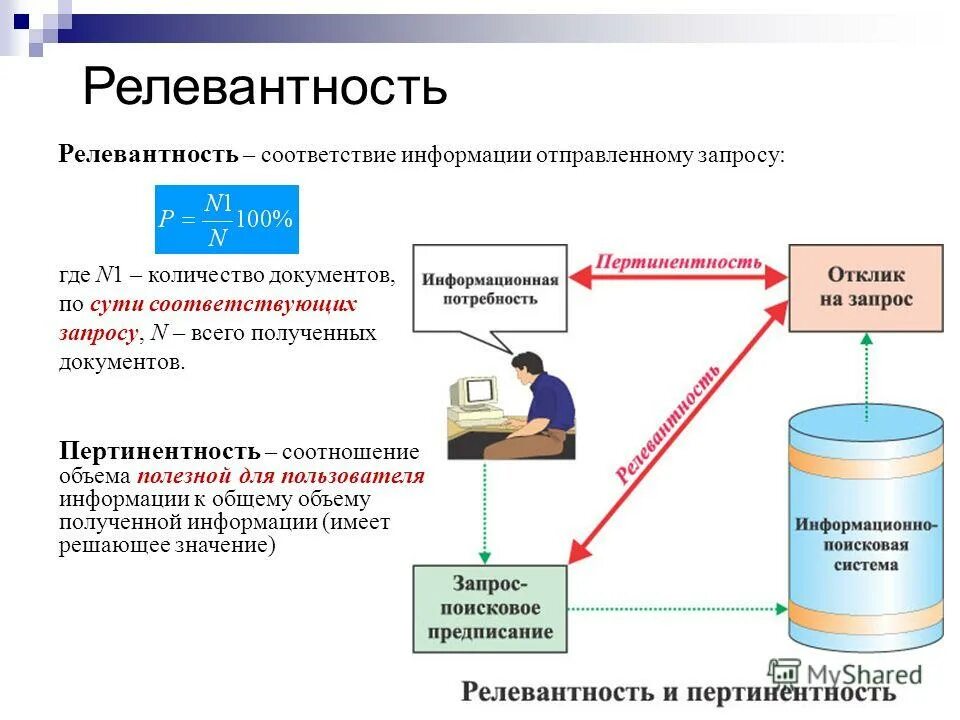 Предназначен в соответствии с информацией