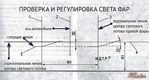 Где можно отрегулировать свет
