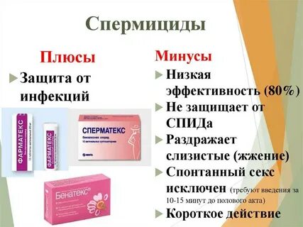 Спермициды