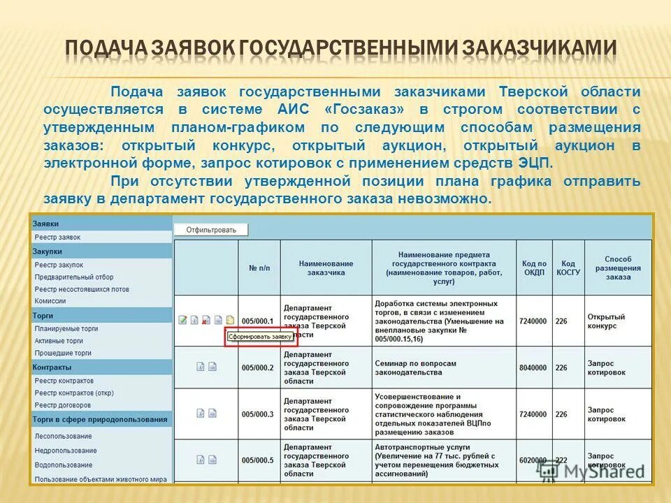 Осуществляется в строгом соответствии. Осуществляется в строгом соответствии. Строго в соответствии. Осуществляется в строгом соответствии. Особенности защиты прав лицензиата.