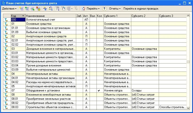 98 счет бухгалтерского. План счетов бух учета для 1с. План счетов бухгалтерского учета таблица проводки. План счетов бухгалтерского учета 1с 8.3 с субсчетами. План счетов бухгалтерского учета в «1с:бухгалтерии 8».