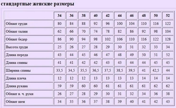 58 42 см. Мерки 46 размера для женщин. Стандартные мерки на 46 размер женщин. Мерки для шитья женской одежды таблица. Таблица мерок для женщин.