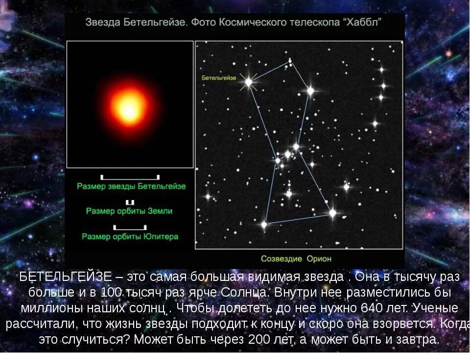 Звезда Бетельгейзе Галактика. Орион Бетельгейзе. Факты о звезде Бетельгейзе. Класс звезды Бетельгейзе.
