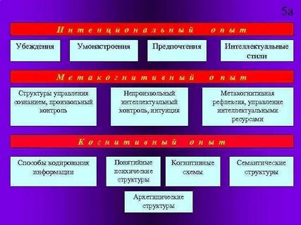 Умонастроение
