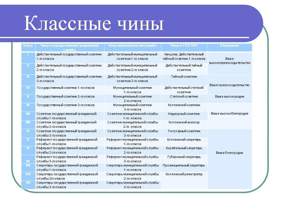 Классный чин россии