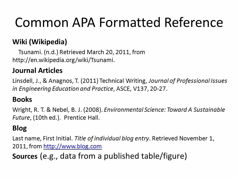 Reference book перевод. Apa references. apa referencing format. the reference book. reference list apa format order.