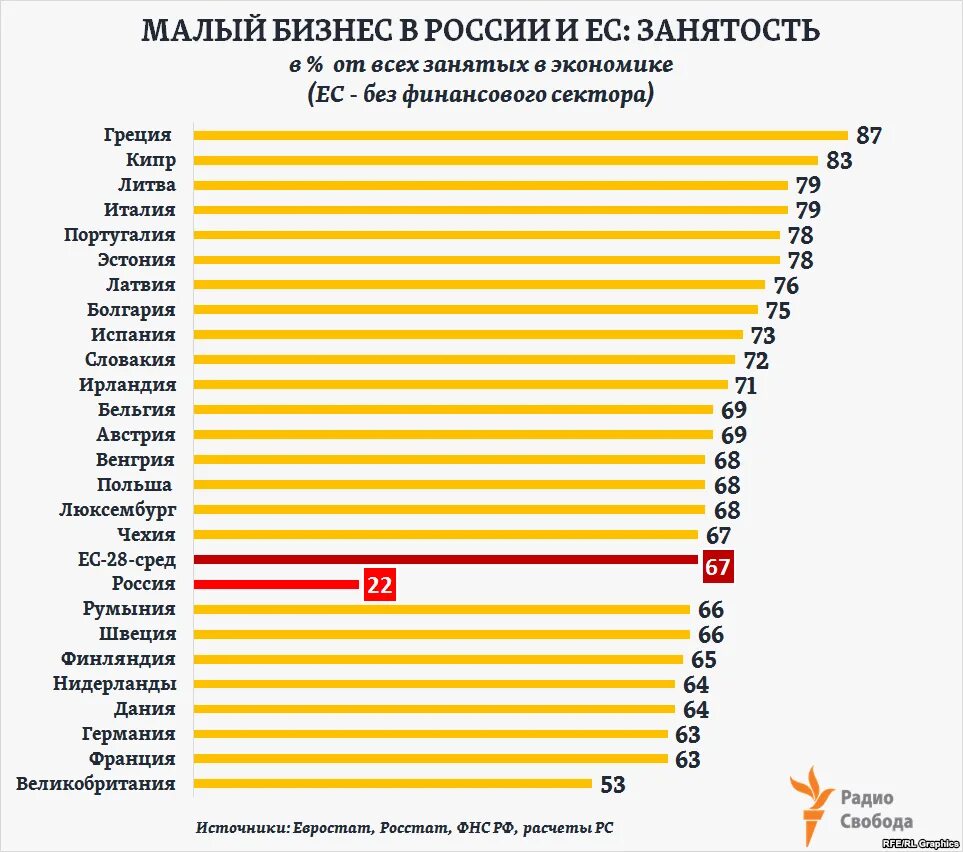 Экономическое развитие мали. Статистика малых предприятий в России. Малый бизнес в России статистика. Малый и средний бизнес в России статистика. Численность малых предприятий в РФ.