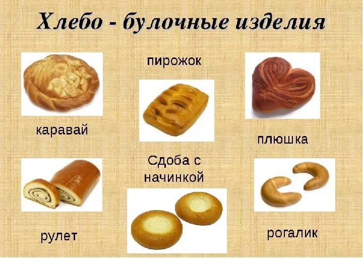 Названия хлебобулочных изделий для детей. Форма изделий хлеба и хлебобулочных изделий. Булочные изделия названия. Виды хлебобулоч изделий.