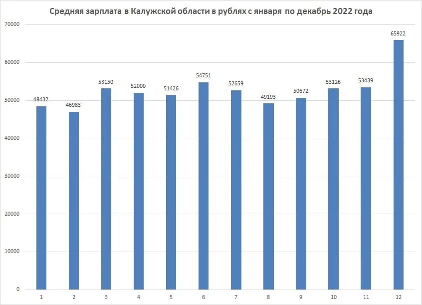 Средняя зарплата. Среднемесячная заработная плата. Зарплата 2023. Рост средней заработной платы в России за последние годы.