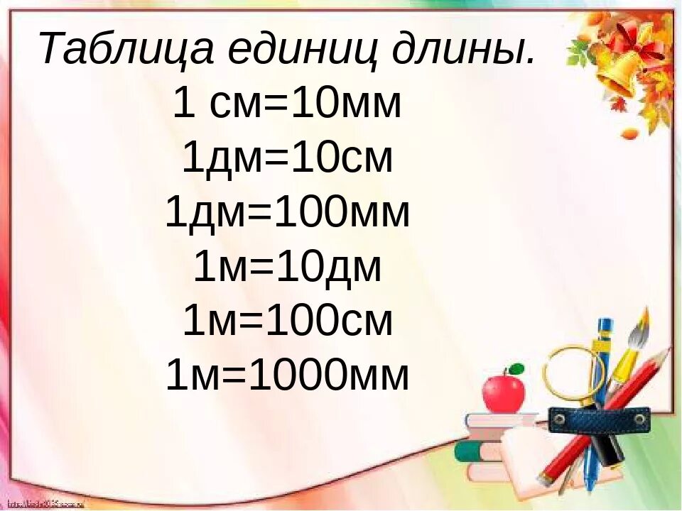 Сколько м метре см. 1 М = 10 дм 1 м = 100 см 1 дм см. 1 См 10 мм 1 дм 10 см 100 мм , 1м=10дм. 1 См = 10 мм 1 дм = 10 см = 100 мм. 1 См = 10 мм 1 дм = 10 см = 100 мм 1 м = 10 дм = 100 см.