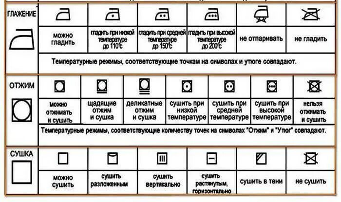 Сколько времени нужно сушить. Символы ухода за одеждой. Температурный режим на утюге обозначения. Температурный режим для глажки. Температура глажения тканей.