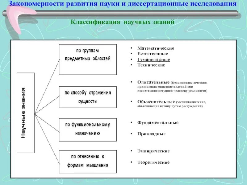 Закономерности развития науки. Основные закономерности науки. Общие закономерности развития науки. Основные закономерности развития науки.