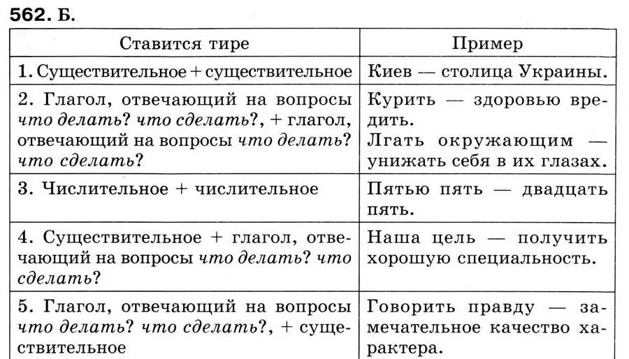 Тире ставится таблица. Правило постановки тире таблица. Когда ставится тире в предложении. Правила тире в русском языке.