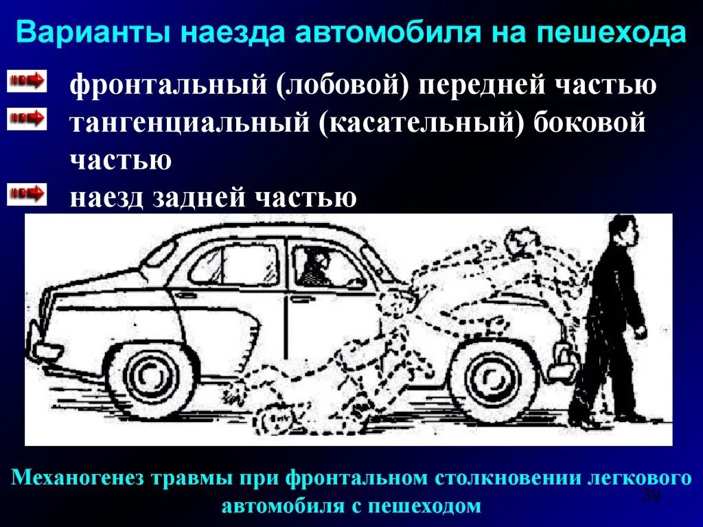 Травмы при наезде автомобиля. Повреждения при автомобильной травме. Повреждения при столкновении транспортного средства с пешеходом. Травмы пешехода при наезде автомобиля.