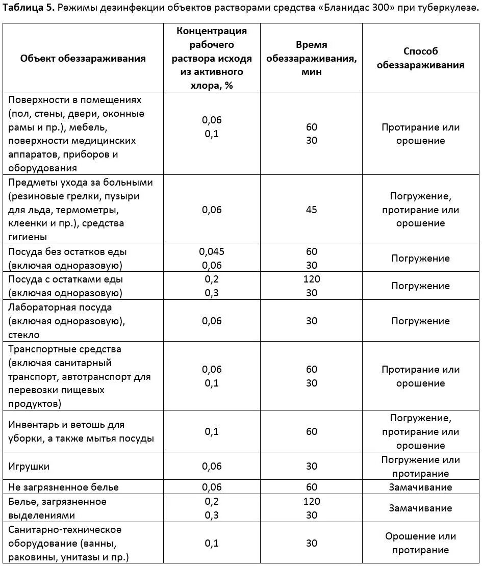 Дез режим. Режимы дезинфекции объектов растворами средства ДЕЗ-хлор таблица. Таблица приготовления рабочих растворов ДЕЗ хлор. ДЕЗ хлор приготовление раствора таблица. Таблица 4 режимы дезинфекции объектов растворами средства хлор-а-ДЕЗ.