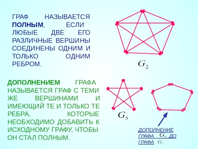Два одинаковых графа. Ребра графа. вершины графа. граф вершины и ребра графа. граф с одной вершиной называется.