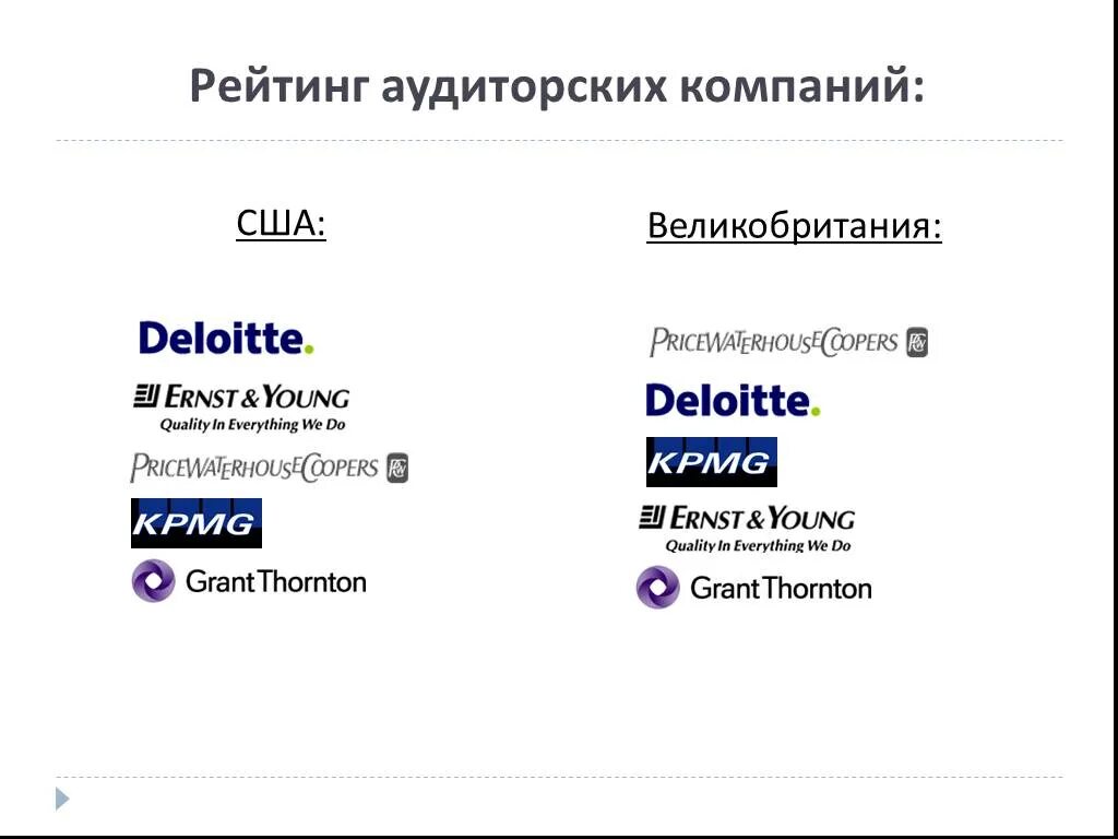 Рейтинг аудиторских компаний. Большая четверка аудиторских компаний. Большая четверка аудиторских компаний в России. Большая 4 аудиторских компаний.