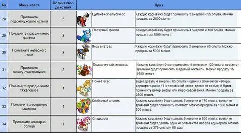 Список мини