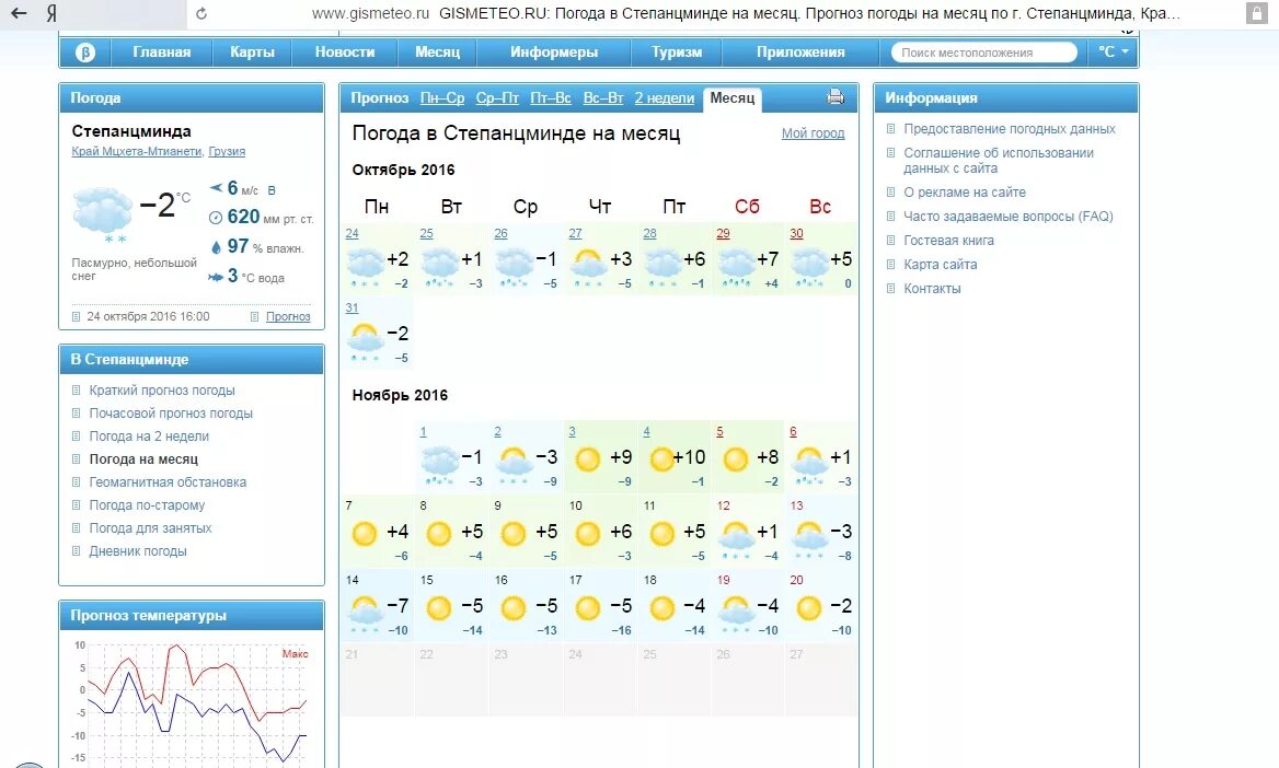 Погода в братске на март 2024. Погода в Братске. Братск климат. Погода в Братске на неделю. Погода в Братске сегодня.
