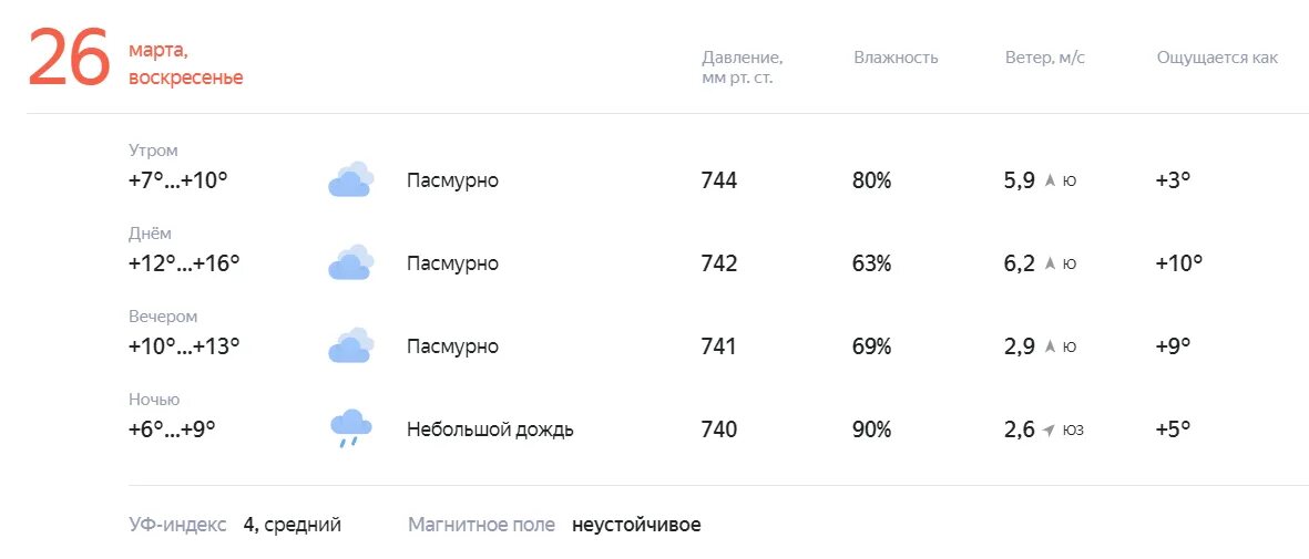 Какой ветер был в марте. Погода на 13. Погода на 26 сентября. Погода в новой Усмани сегодня. Ветер на завтра.