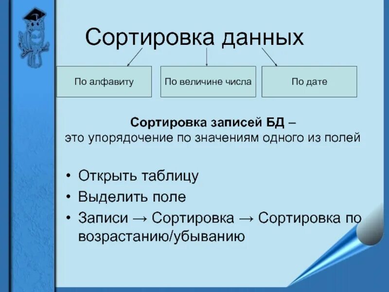 Сортировка информации в базе данных