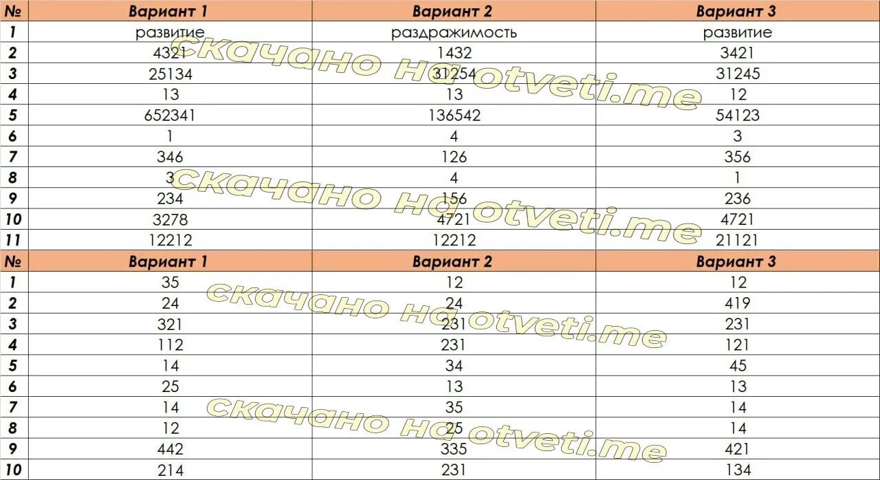 VIP ответы ОГЭ. ОГЭ по биологии 42 регион. КИМЫ ОГЭ математика 2023. Ответы ОГЭ 2023.