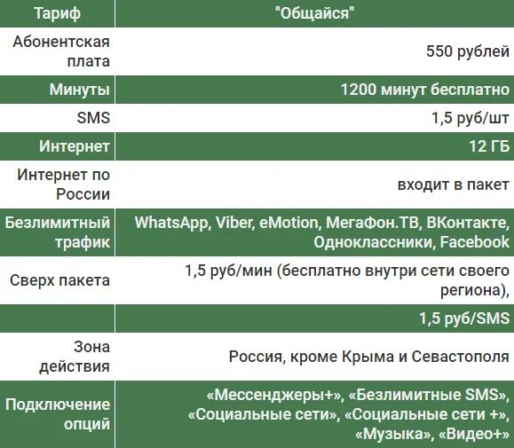 Тарифы МЕГАФОН С безлимитным интернетом. Абонентская плата МЕГАФОН. Тариф больше общения МЕГАФОН. Тарифы с абонентской платой.