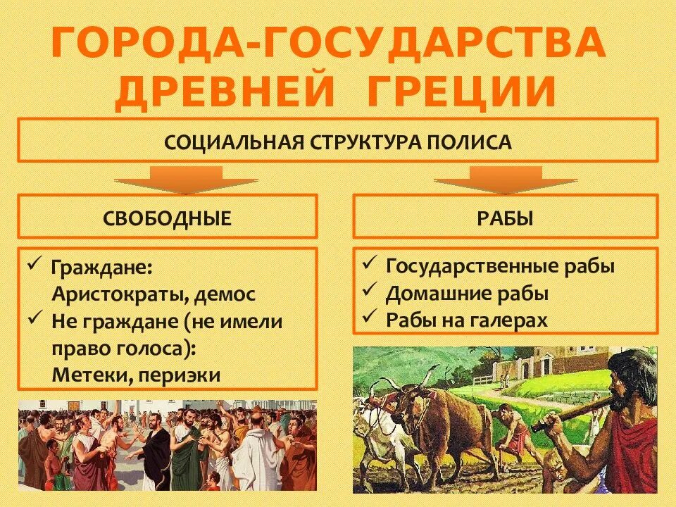 Социальное устройство древней Греции. Социальная структура древней Греции. Социальная структура древней Греции кратко. Социальная структура политическое устройство древней Греции.