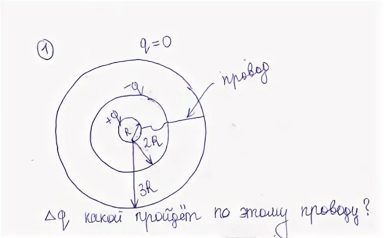 Потенциал концентрических шаров. Три концентрические сферы радиусами r 2r. Заряженные концентрические сферы. Две концентрические сферы. Три потенциальные сферы радиусами r.