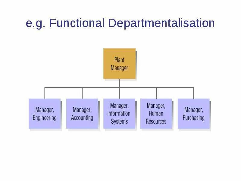 Presentations structure. Структура презентации пример. название структуры презентации. presentation structure. дизайн структуры в презентации.