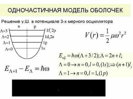 Модель оболочек