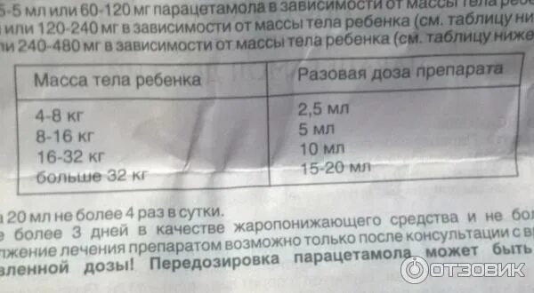 Парацетамол сколько дать 7 лет. Парацетамол сироп дозировка детям 7. Парацетамол сироп дозировка для детей. Парацетамол детский сироп дозировка.