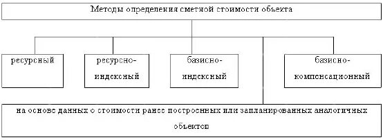 Применение базисно индексного метода