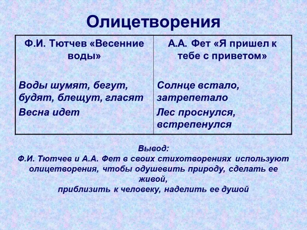 В каких стихотворениях используется прием сравнения 4. Олицетворение в стихотворении. Олицетворение из стихотворения. Олицетворение в стихотворении весенние воды. Стихи с олицетворением.